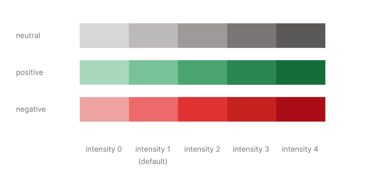 Semantic-based color set