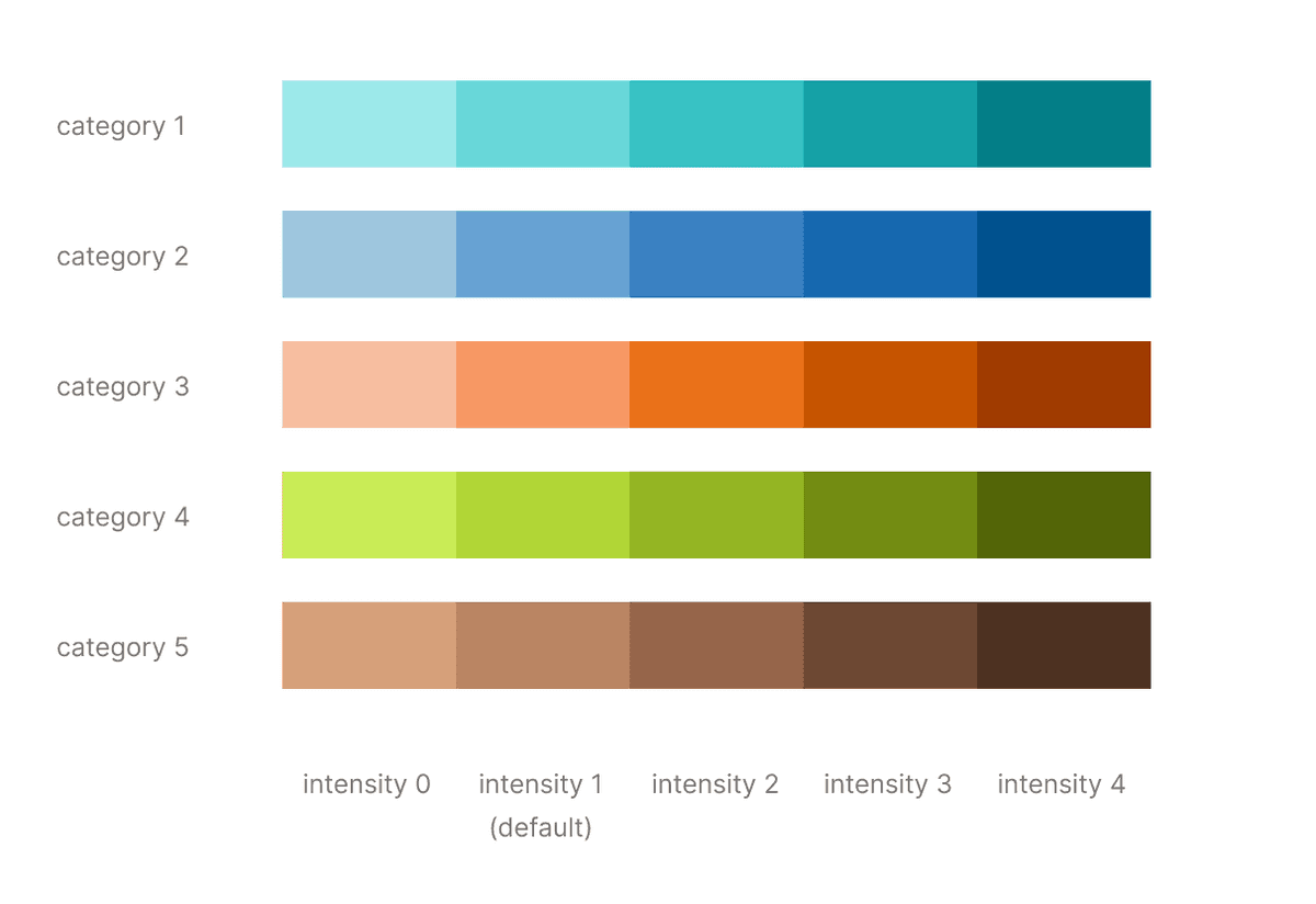 Category-based color set