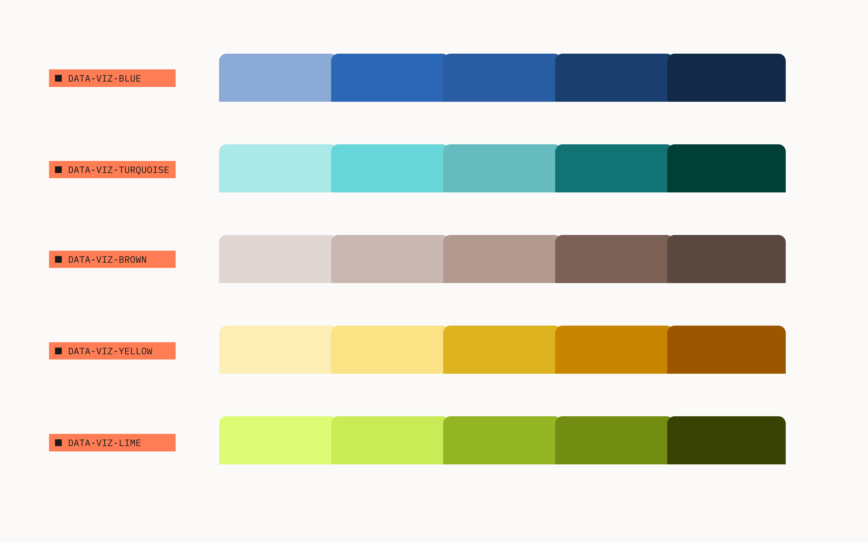 Category-based color set